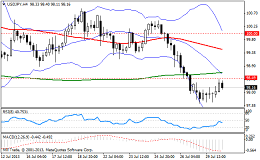 Форекс Аналитика по парам EUR/USD, GBP/USD, USD/JPY 30.07.2013