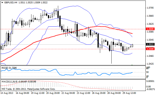 Forex Аналитика по парам EUR/USD, GBP/USD, USD/JPY 30.08.2013