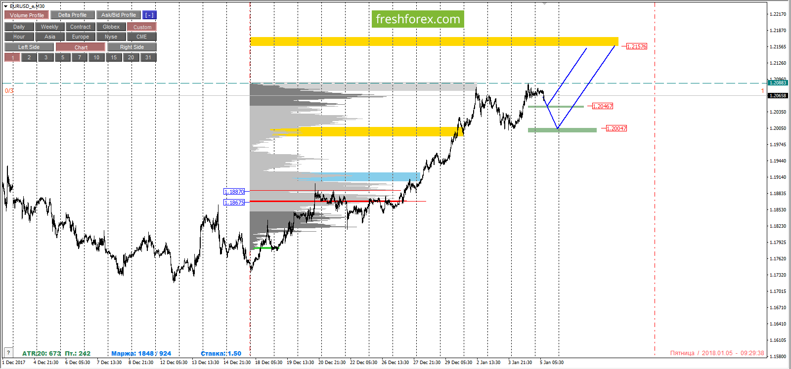 Cfd trading forex