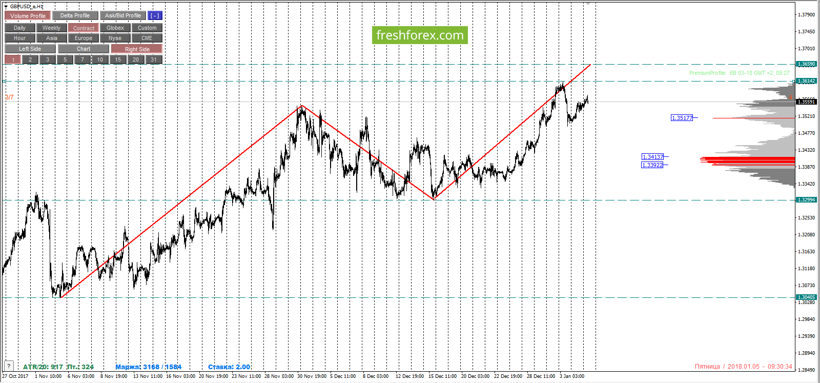 Forex futures trading
