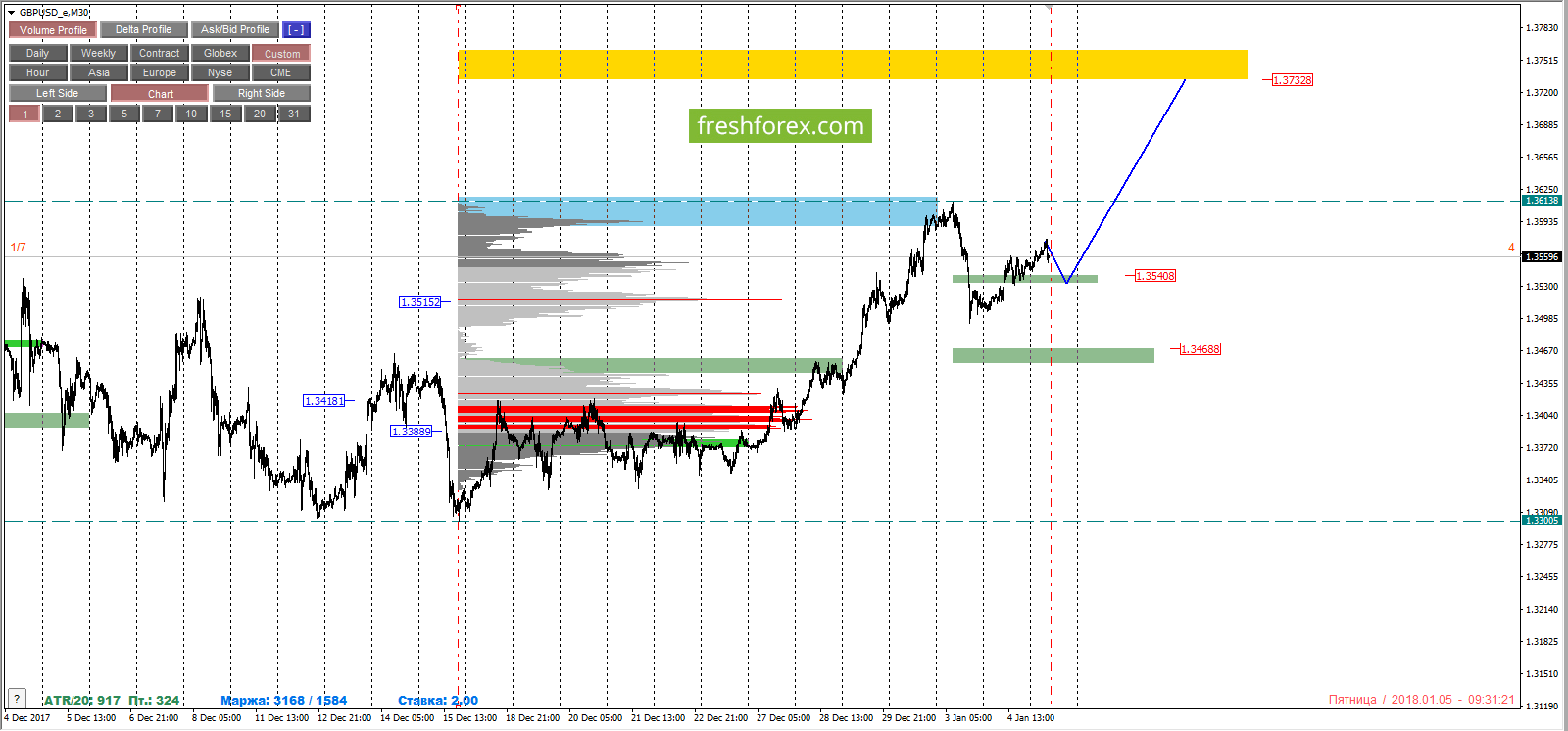 Cfd trading forex