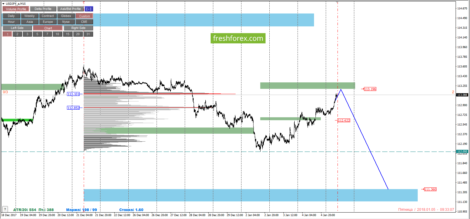 Forex futures trading