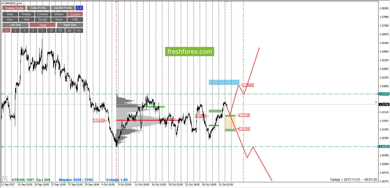 Cfd trading forex