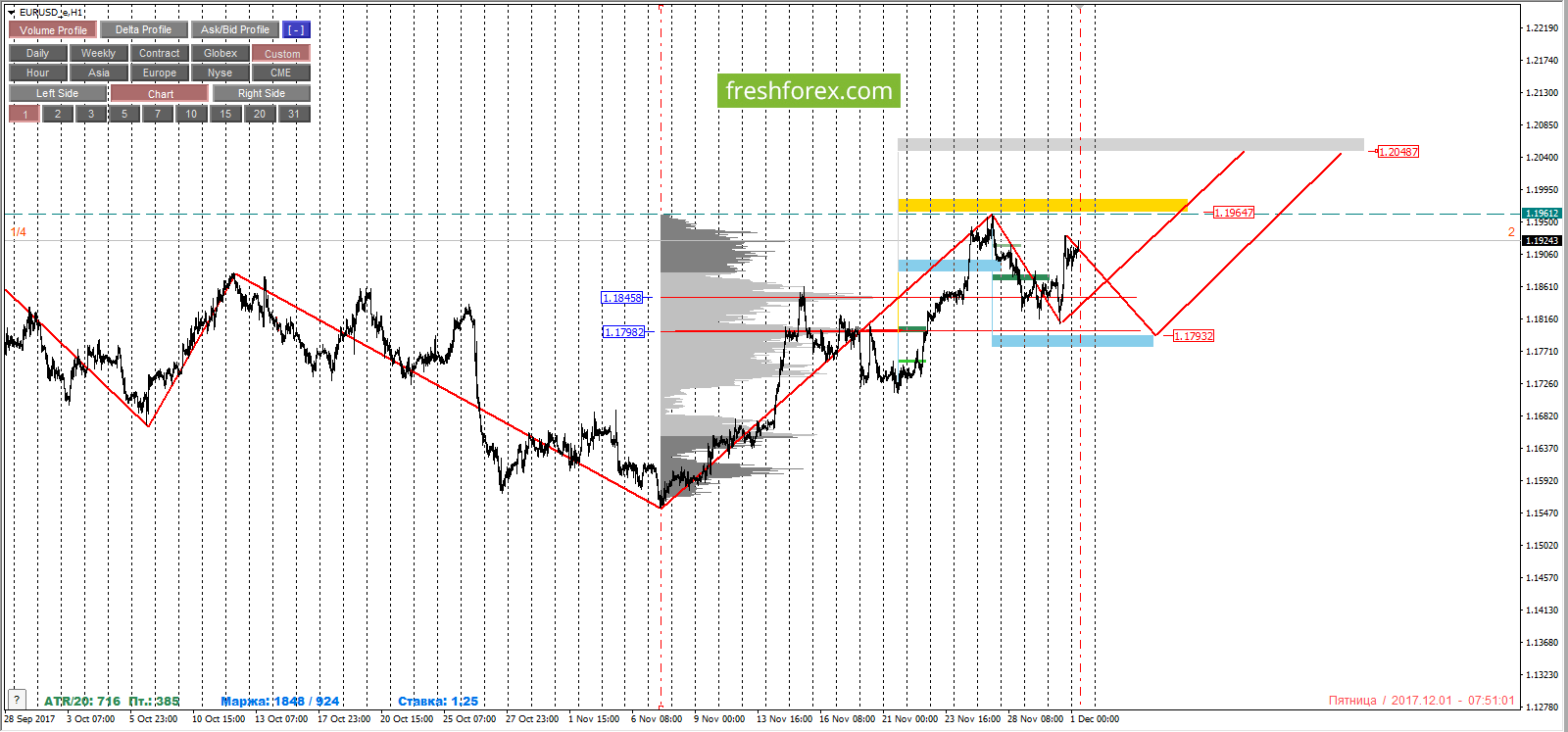 Teach me forex free