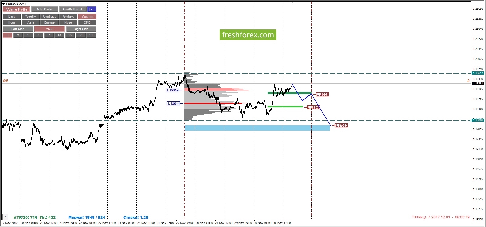 Cfd trading forex