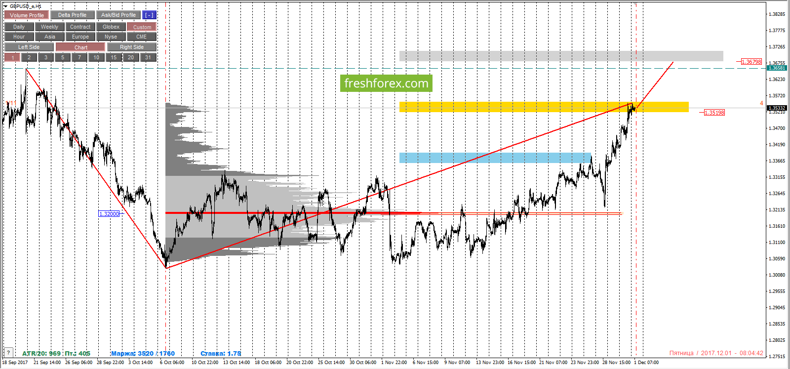 Cfd trading forex