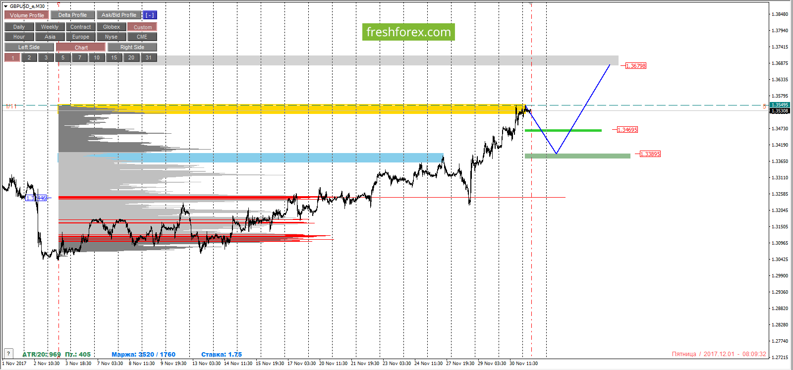 Cfd trading forex