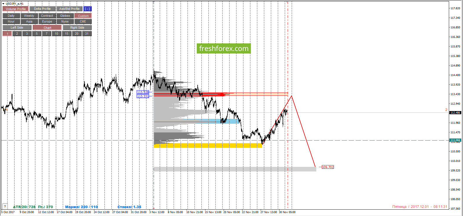 Cfd trading forex