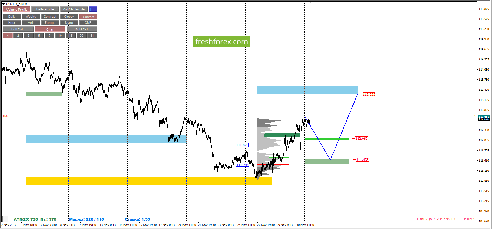 Cfd trading forex