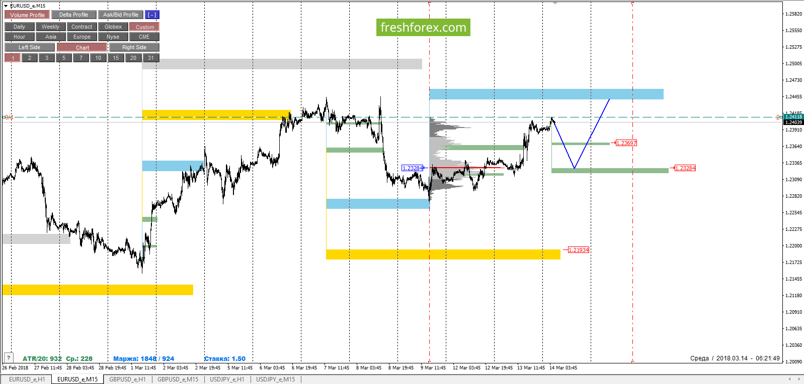 Фьючерсы форекс cfd доверительное управле market session