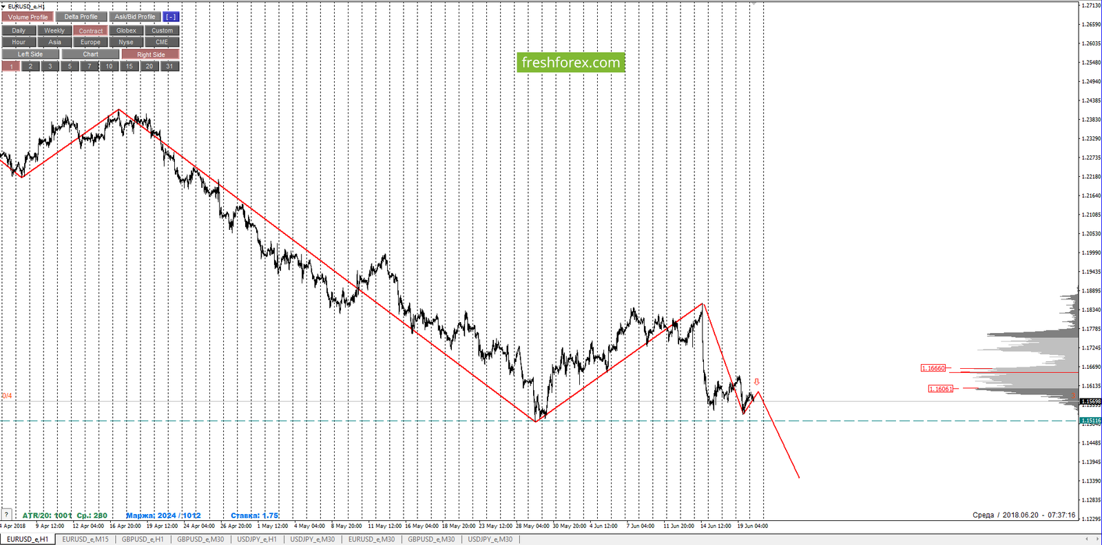 Broker forex ulasan 2018