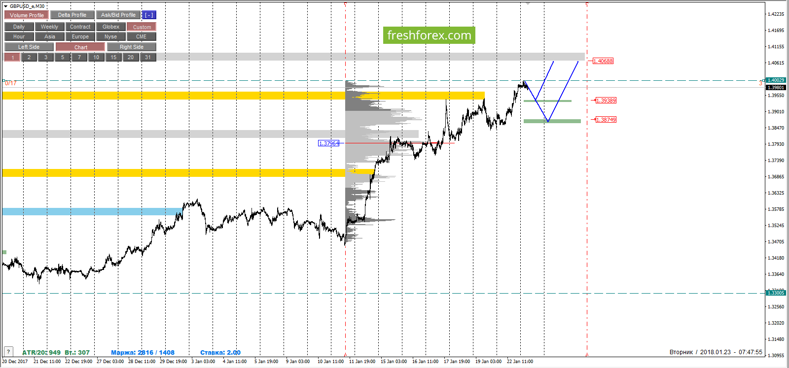 Cfd trading forex