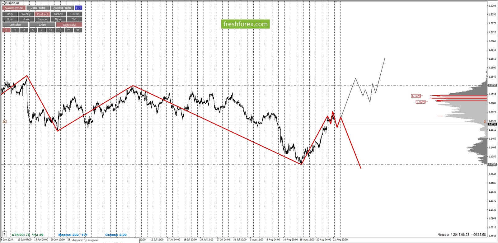 Анализ форекс на 25.01.2012 трал стоповых ордеров для jforex