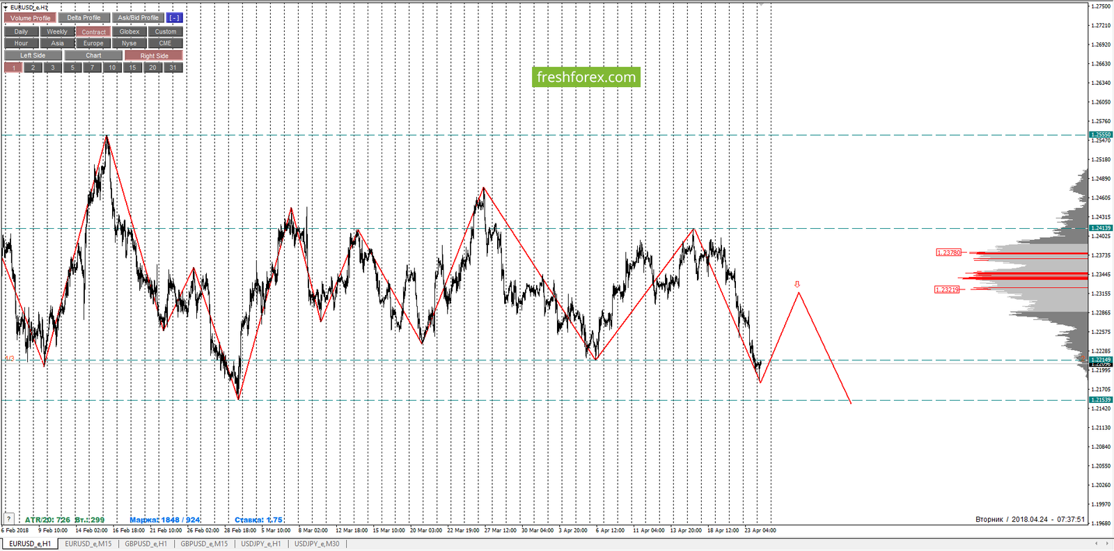 Видео внутридневная торговля на forex курсы валют прогнозы forex fdax