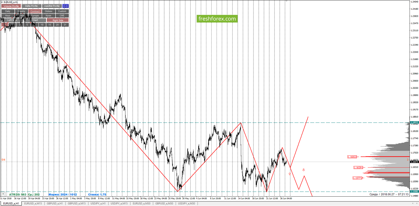 Фьючерсы форекс cfd доверительное управле top 10 forex trading companies in the world
