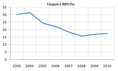 Экономика Китая. Форекс Китай. Forex China