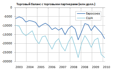 Экономика Китая. Форекс Китай. Forex China