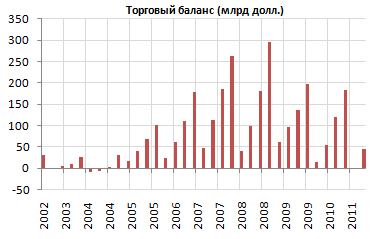 Экономика Китая. Форекс Китай. Forex China