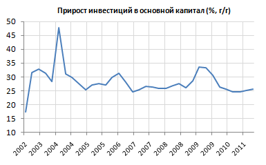 Экономика Китая. Форекс Китай. Forex China