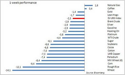 Forex