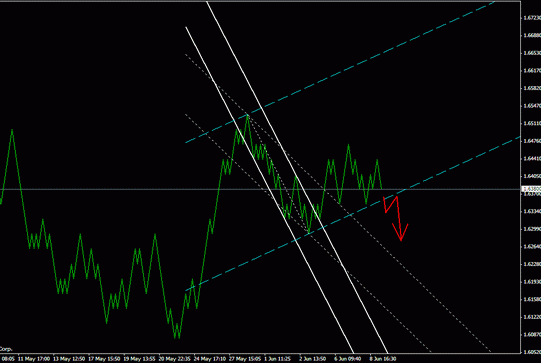 Квантовый Анализ Форекс 10.06.2011 по EURUSD, GBPUSD, USDJPY