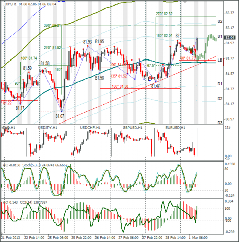 forex-dxy-01032013.png