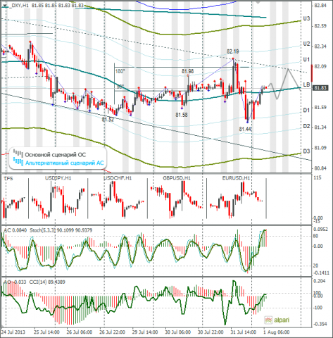 forex-dxy-01082013.png