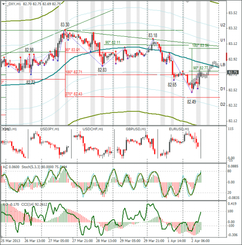 forex-dxy-02-04-2013.png