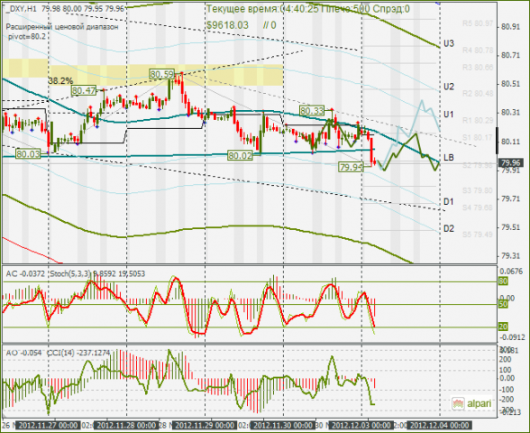 Forex dxy