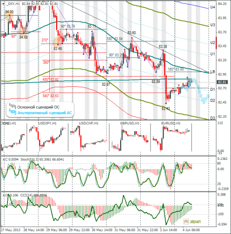 forex-dxy-04-06-2013.png