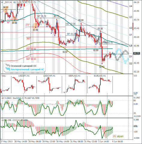 forex-dxy-04062013.png