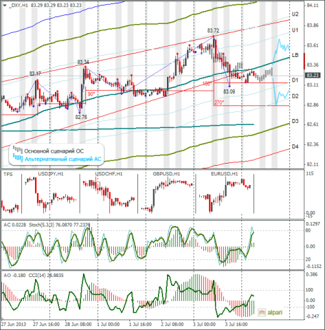 forex-dxy-04072013.png