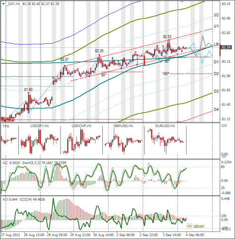 forex-dxy-04092013.png