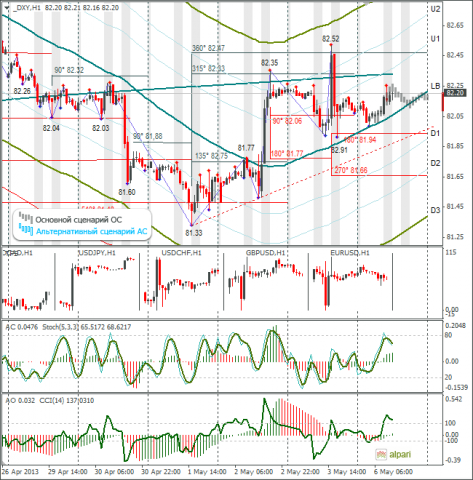 forex-dxy-06-05-2013.png