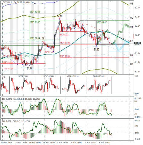forex-dxy-06032013.png