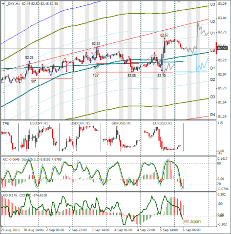 forex-dxy-06092013.png forex-dxy-06092013.png