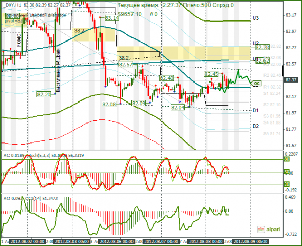 Forex dxy