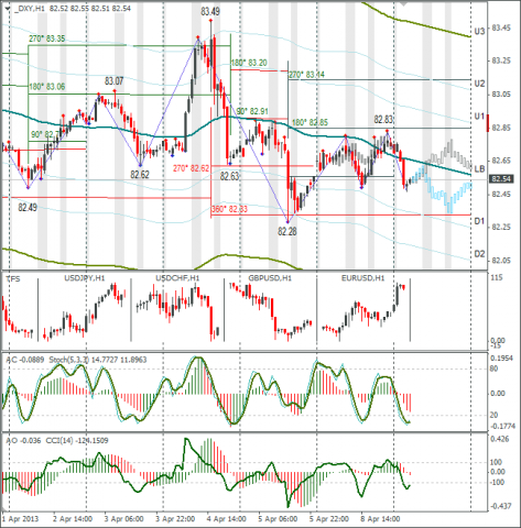 forex-dxy-09042013.png