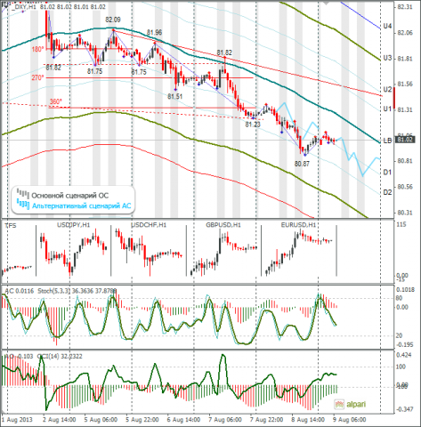 forex-dxy-09082013.png