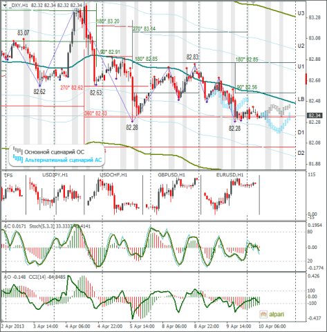 forex-dxy-10042013.png