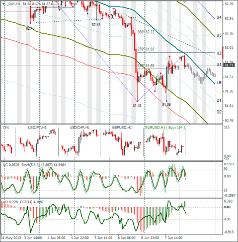forex-dxy-10062013.png