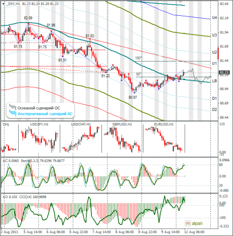 forex-dxy-12082013.png