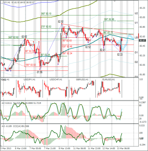 forex-dxy-13-03-2013.png