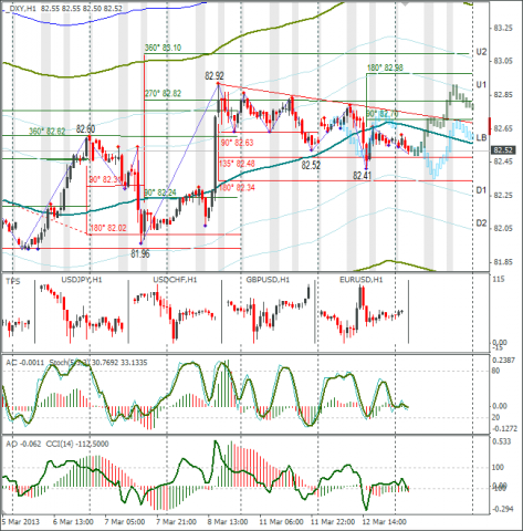 forex-dxy-13032013.png
