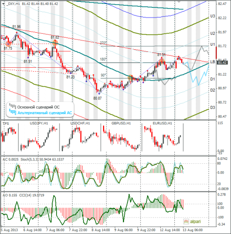 forex-dxy-13082013.png