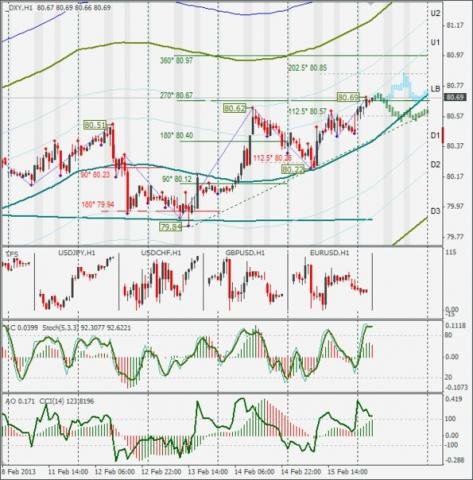 forex-dxy-18022013.jpg forex-dxy-18022013.jpg