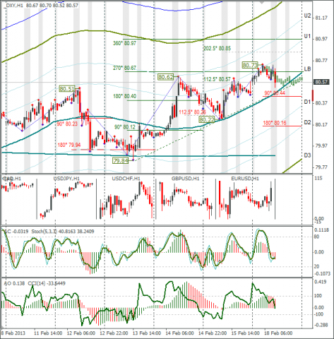 forex-dxy-19-02-2013.png forex-dxy-19-02-2013.png