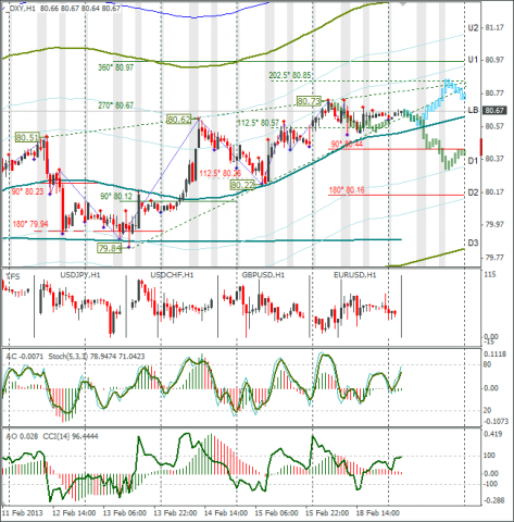 forex-dxy-19022013.png