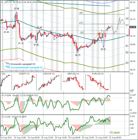 forex-dxy-22082013.png