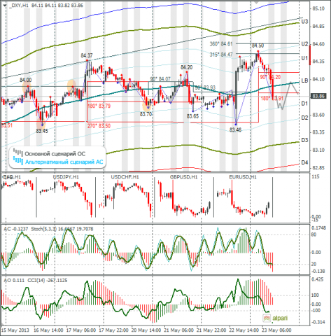 forex-dxy-23-05-2013.png